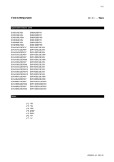 EHBH_X-E6V_9W_EHVH-E6V_9W_EHVX-E3V_U6VG_9W_Field settings table_4PEN629091-1B_English download
